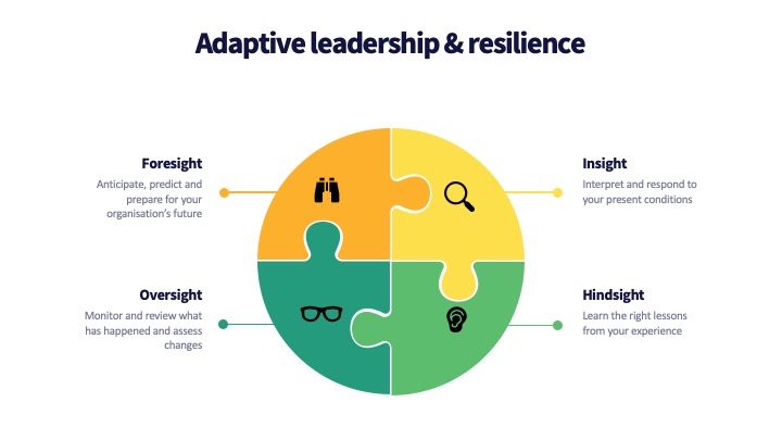 Supporting adaptive leadership & resilience - Seed